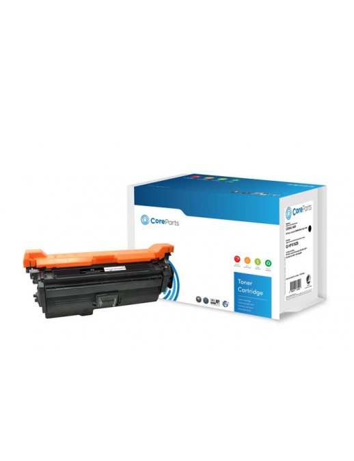 CoreParts | 10000informatica