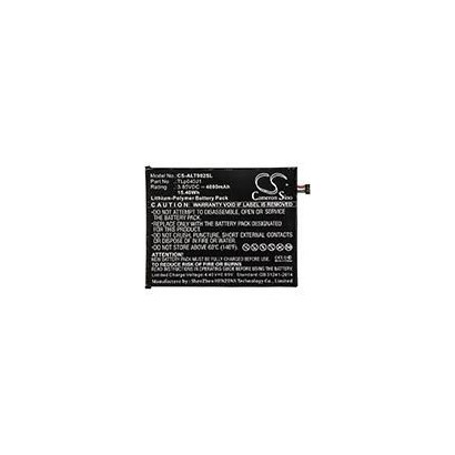 CoreParts | 10000informatica