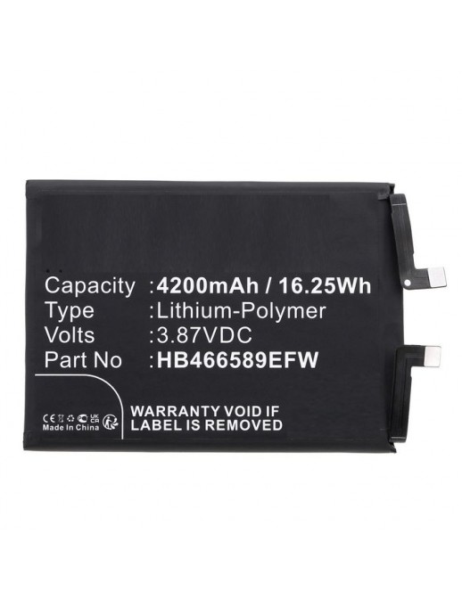 CoreParts | 10000informatica