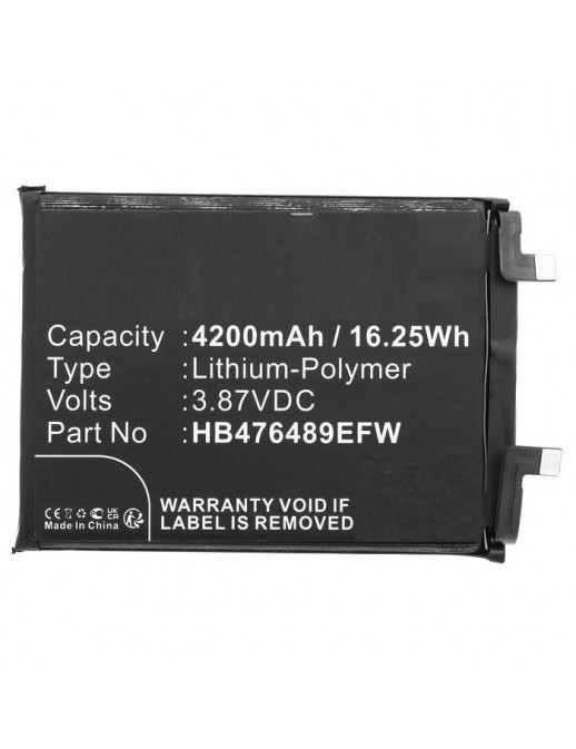 CoreParts | 10000informatica