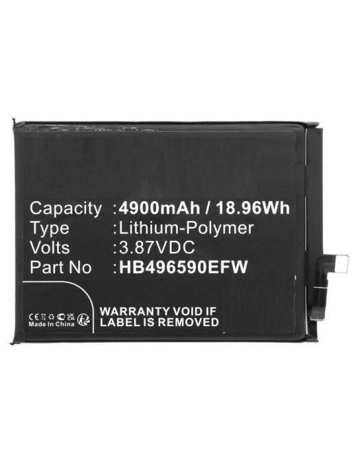 CoreParts | 10000informatica