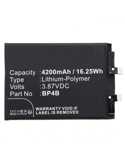 CoreParts | 10000informatica