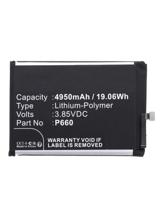 CoreParts | 10000informatica