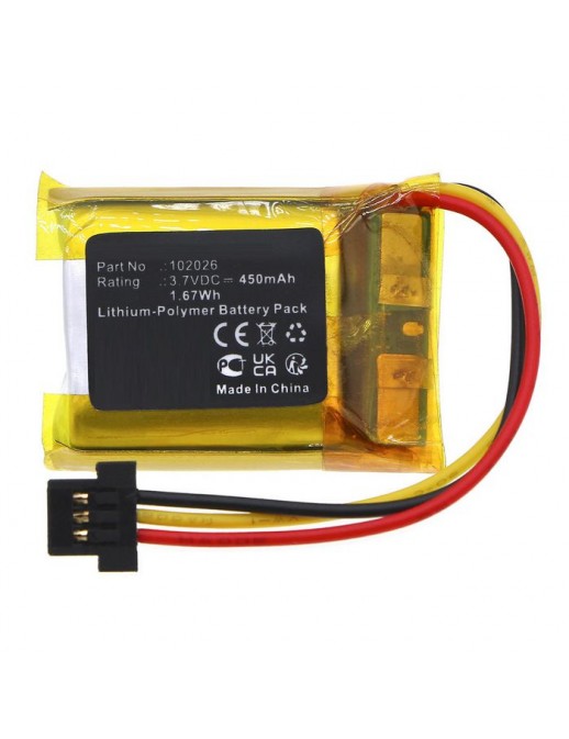 CoreParts | 10000informatica