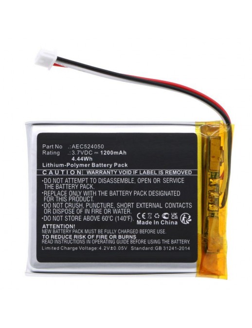 CoreParts | 10000informatica