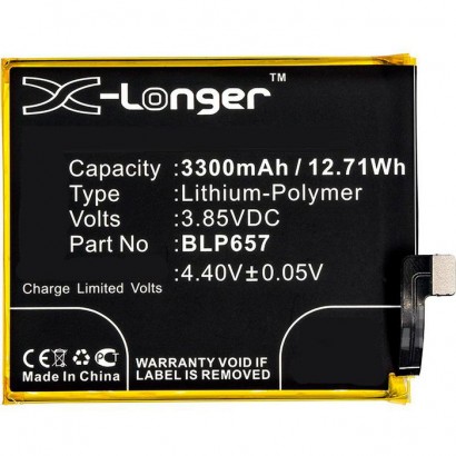 CoreParts | 10000informatica