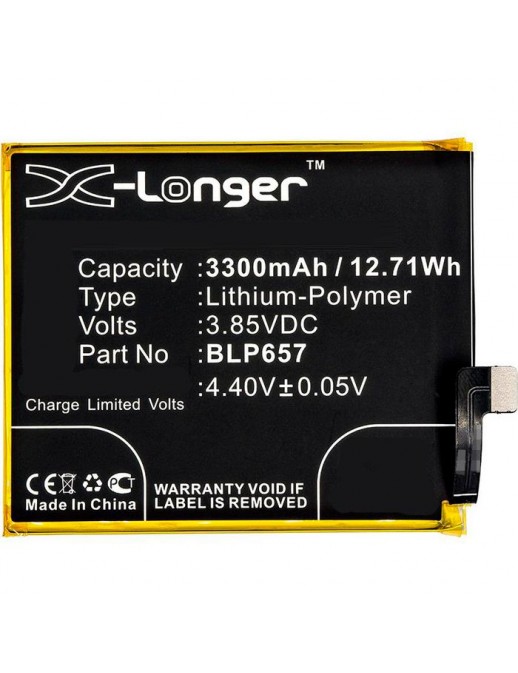 CoreParts | 10000informatica