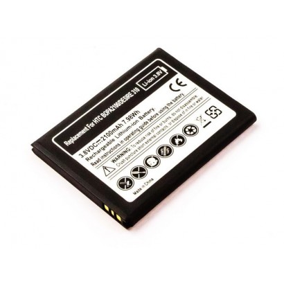 CoreParts | 10000informatica